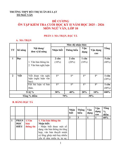 Đề cương ôn tập Học kì 2 Ngữ văn 10 năm 2025–2026 trường THPT Bùi Thị Xuân (Đà Lạt)